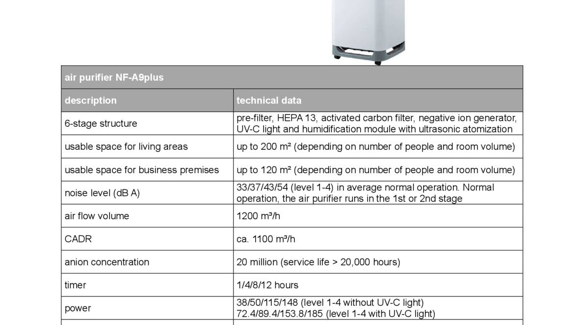 nf-a9plus-air-purifier-data-sheet
